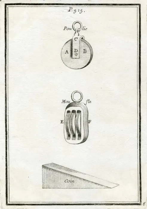 Framed Print : PULLEYS Date: 18th century Framed Print : PULLEYS Date: 18th century