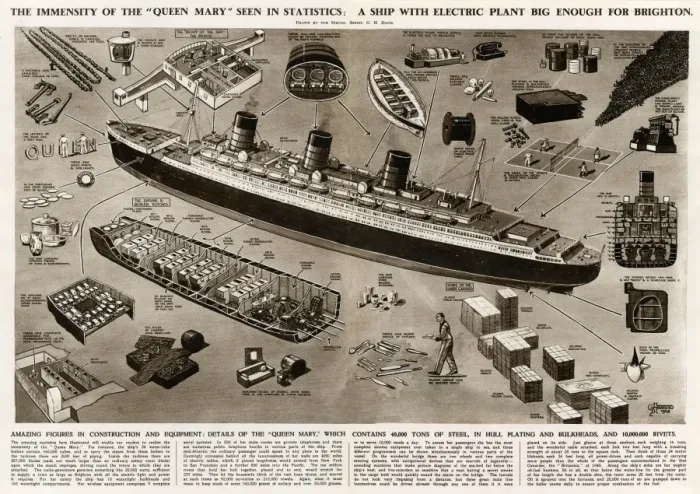 Framed Print : Detail of Queen Mary ocean liner, by G. H. Davis Framed Print : Detail of Queen Mary ocean liner, by G. H. Davis
