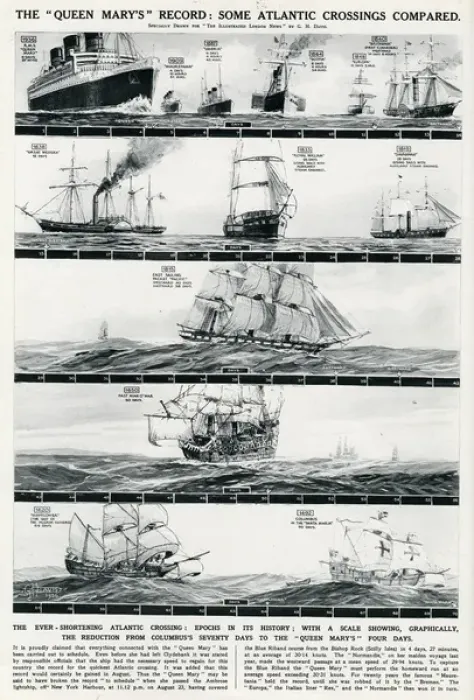Framed Print : R. M. S. Queen Mary, record Atlantic crossing, by G. H. Davi Framed Print : R. M. S. Queen Mary, record Atlantic crossing, by G. H. Davi
