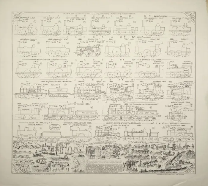 Framed Print : Railway locomotives, 1847-1885