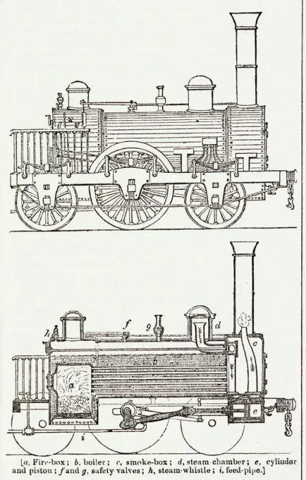 Framed Print : How a railway train is propelled Framed Print : How a railway train is propelled