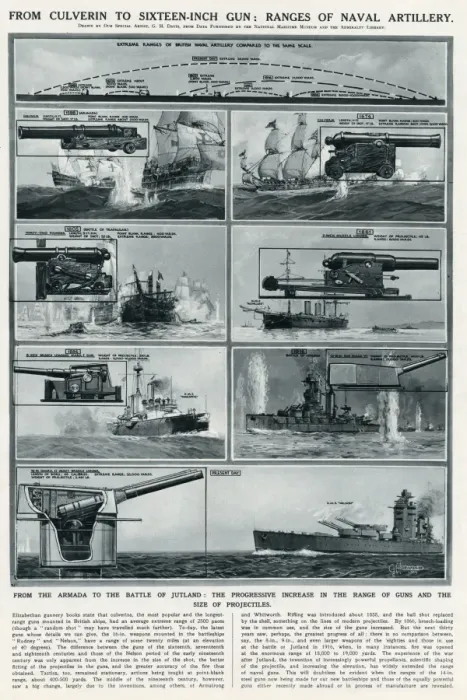 Framed Print : Ranges of naval artillery by G. H. Davis Framed Print : Ranges of naval artillery by G. H. Davis