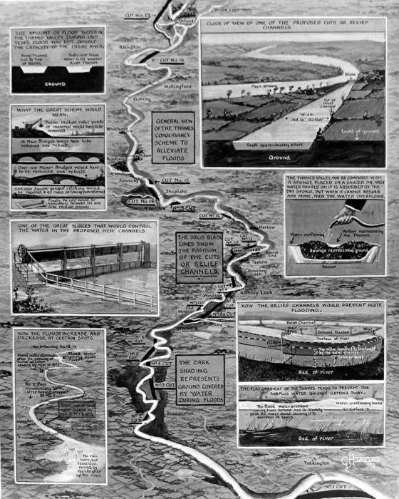 Framed Print : River Thames Flood Prevention Scheme, 1926 Framed Print : River Thames Flood Prevention Scheme, 1926