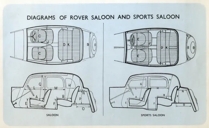 Framed Print : Rover Car Brochure - Diagrams of Saloon and Sports Saloon Framed Print : Rover Car Brochure - Diagrams of Saloon and Sports Saloon