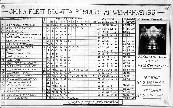 Royal Navy, China fleet regatta results, Wei-Hai-Wei