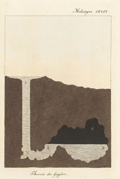 Framed Print : Section through a geyser in Iceland