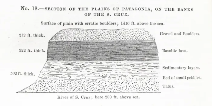 Framed Print : Section of the plains of Patagonia diagram