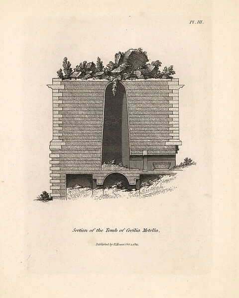 Section through the Tomb of Cecilia Metella