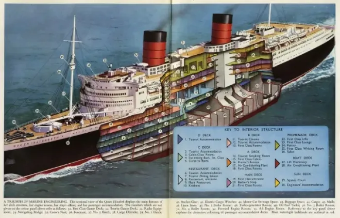 Framed Print : Sectional view of the Queen Elizabeth Framed Print : Sectional view of the Queen Elizabeth