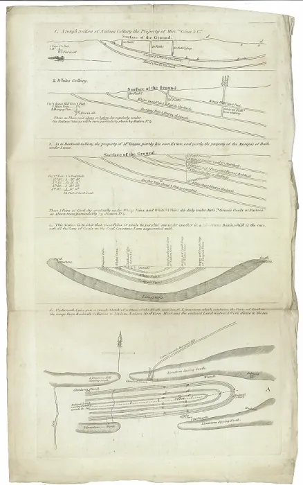 Framed Print : Sections and plan of the collieries around Nailsea Framed Print : Sections and plan of the collieries around Nailsea
