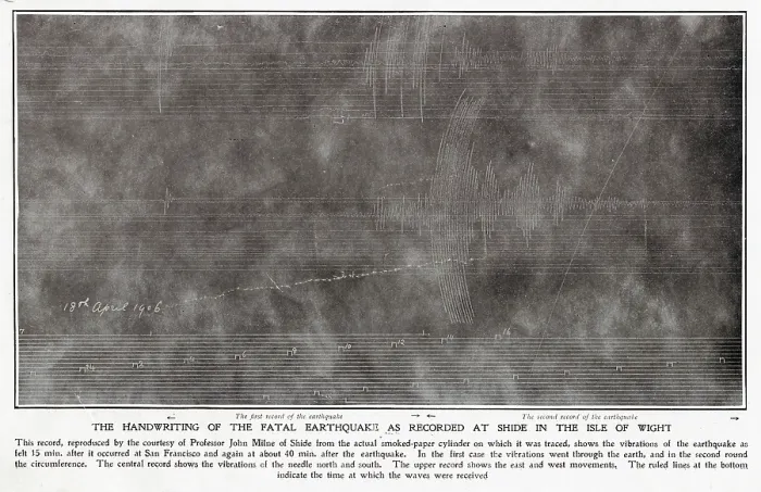 Framed Print : Seismograph reading of the 1906 San Francisco earthquake recorded at Shide on the Isle of Wight by Professor John Milne Framed Print : Seismograph reading of the 1906 San Francisco earthquake recorded at Shide on the Isle of Wight by Professor John Milne
