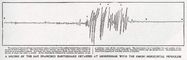 Seismograph reading taken from the Omori Horizontal pendulum at Birmingham, showing the severity of the tremors during the San Francisco earthquake of 1906