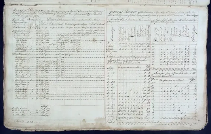 Framed Print : Service Record Book 1757 Framed Print : Service Record Book 1757