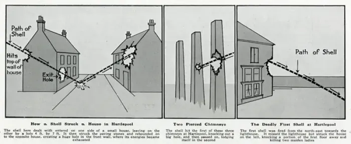 Framed Print : Shell damage in Hartlepool, WW1 Framed Print : Shell damage in Hartlepool, WW1
