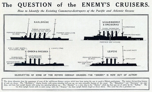 Silhouette of German cruisers 1914