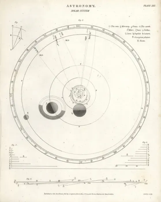 Framed Print : The solar system Framed Print : The solar system
