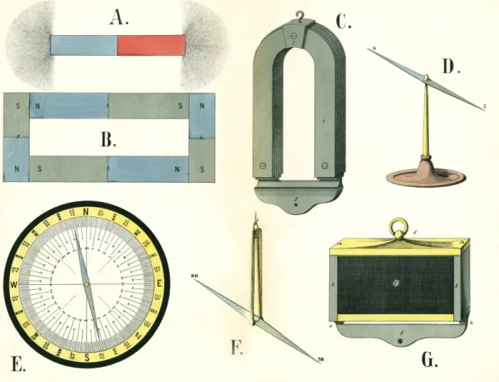 Framed Print : Spectroscope Diagram / C19 Framed Print : Spectroscope Diagram / C19