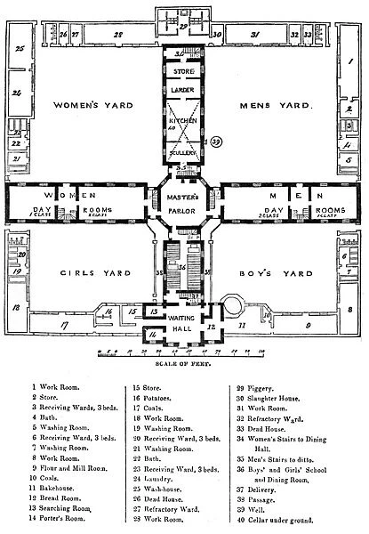Square workhouse, ground floor plan