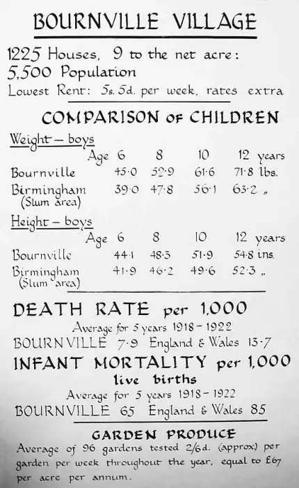 Framed Print : Statistics, Bournville village