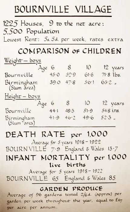 Framed Print : Statistics relating to Bournville Village in the 1920s Framed Print : Statistics relating to Bournville Village in the 1920s