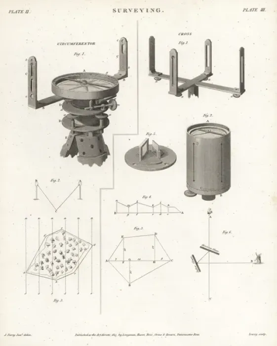 Framed Print : Surveying equipment from the 19th century Framed Print : Surveying equipment from the 19th century