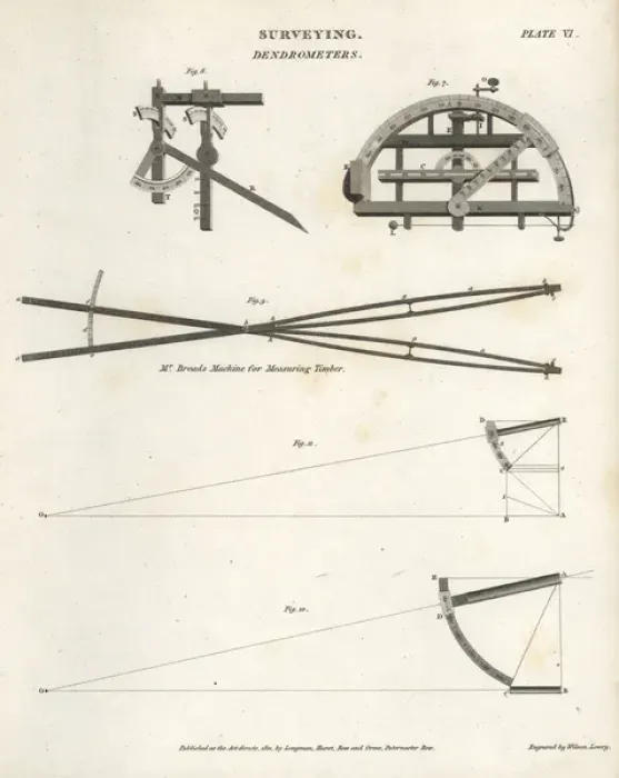 Framed Print : Surveying equipment from the 19th century Framed Print : Surveying equipment from the 19th century