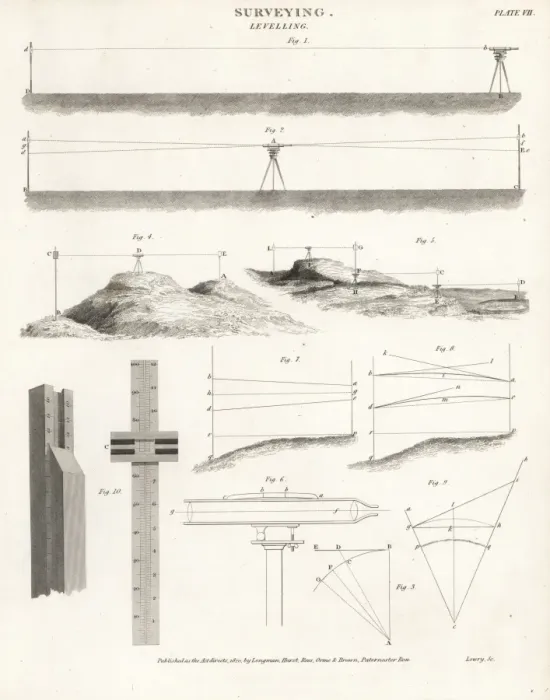 Framed Print : Surveying equipment from the 19th century Framed Print : Surveying equipment from the 19th century