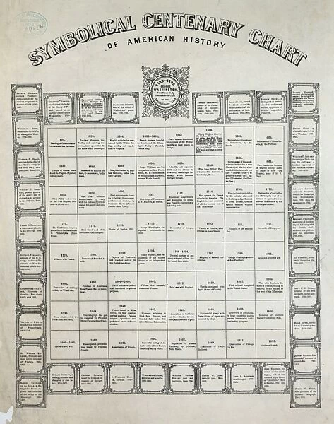 Symbolical centenary chart of American history 1876