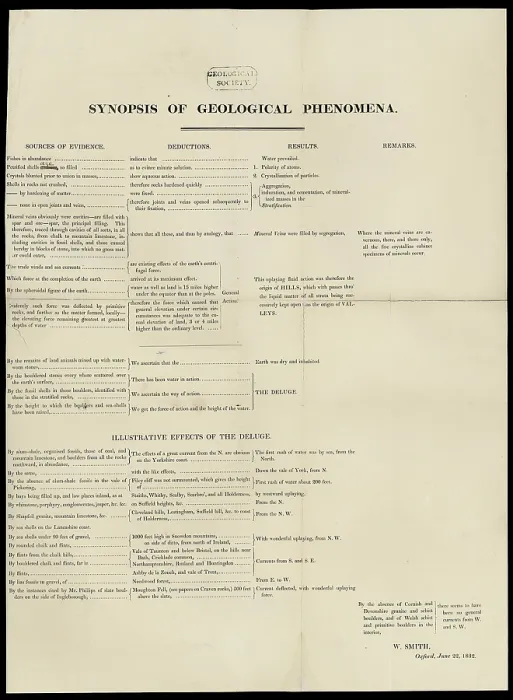 Framed Print : Synopsis of Geological Phenomena Framed Print : Synopsis of Geological Phenomena