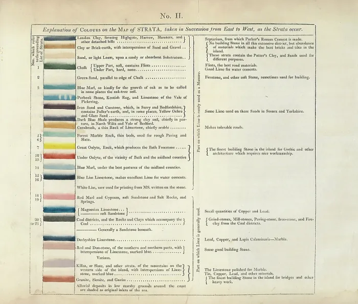 Framed Print : Table of the Explanation of Colours on the Map of Strata Framed Print : Table of the Explanation of Colours on the Map of Strata