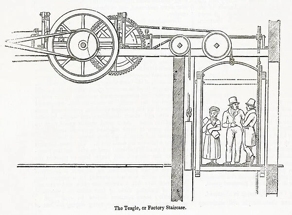 TEAGLE. A teagle used in the cotton mills of Lancashire to facilitate passage