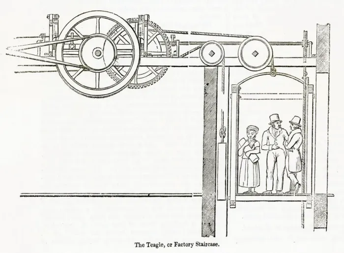 Framed Print : TEAGLE. A teagle used in the cotton mills of Lancashire to facilitate passage Framed Print : TEAGLE. A teagle used in the cotton mills of Lancashire to facilitate passage