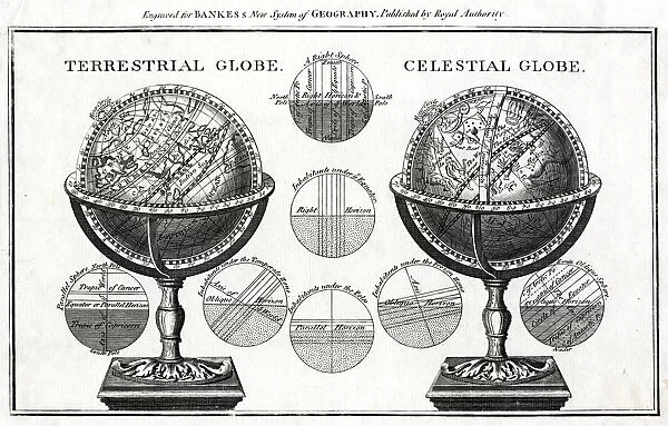Terrestrial and Celestial Globes