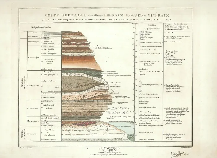 Framed Print : Theoretical section through the Paris Basin Framed Print : Theoretical section through the Paris Basin