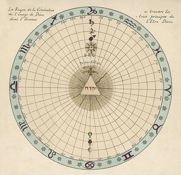 Theosophy Zodiac 1696