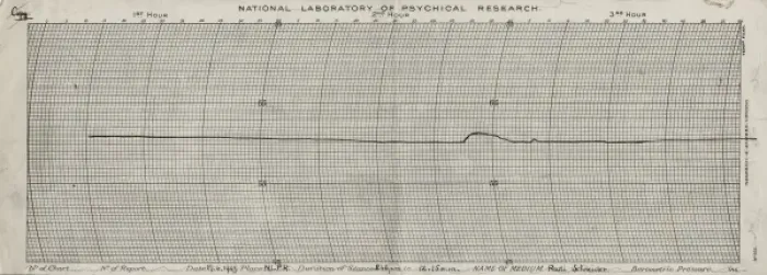 Framed Print : Thermograph chart