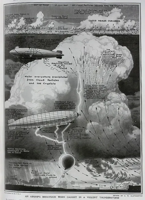 Framed Print : Thunderstorm and airship Framed Print : Thunderstorm and airship