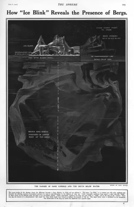 Framed Print : Titanic - How Ice Blink reveals the presence of bergs Framed Print : Titanic - How Ice Blink reveals the presence of bergs