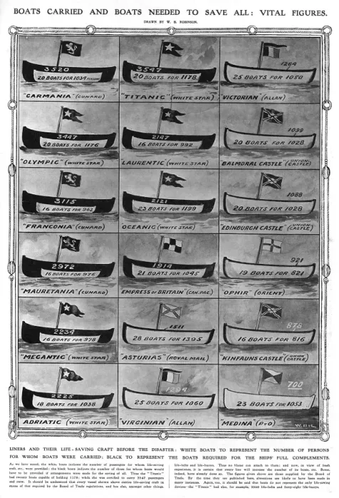 Framed Print : Titanic - Lifeboats needed to save lives on board ships Framed Print : Titanic - Lifeboats needed to save lives on board ships