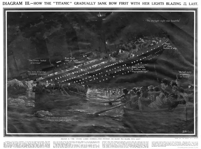 Framed Print : How the Titanic went down Framed Print : How the Titanic went down