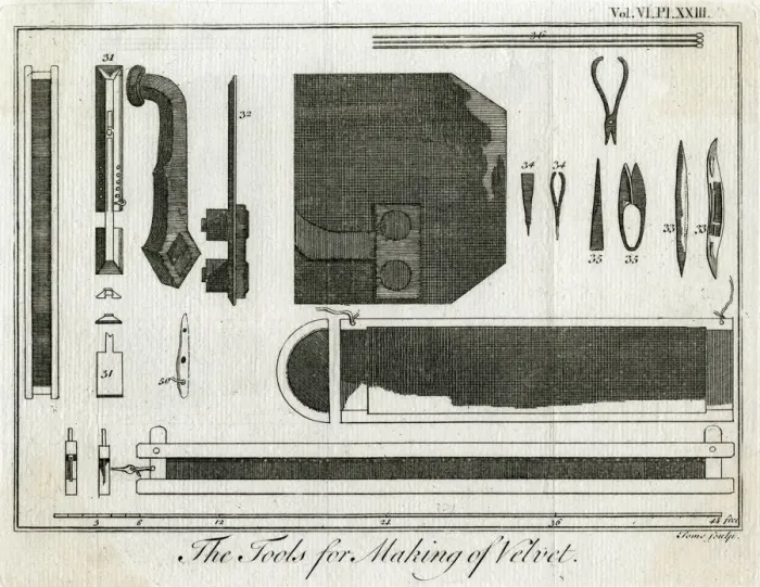 Framed Print : TOOLS FOR MAKING VELVET Framed Print : TOOLS FOR MAKING VELVET