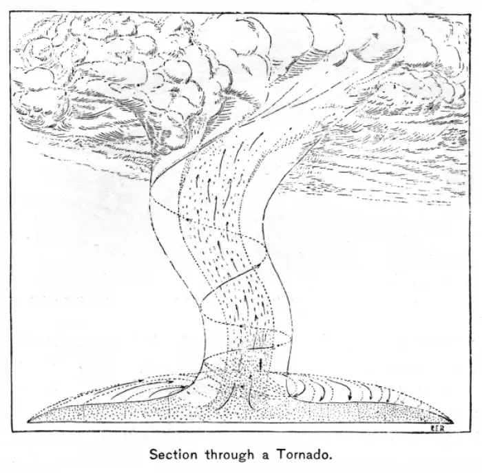 Framed Print : Tornado Section C1887 Framed Print : Tornado Section C1887