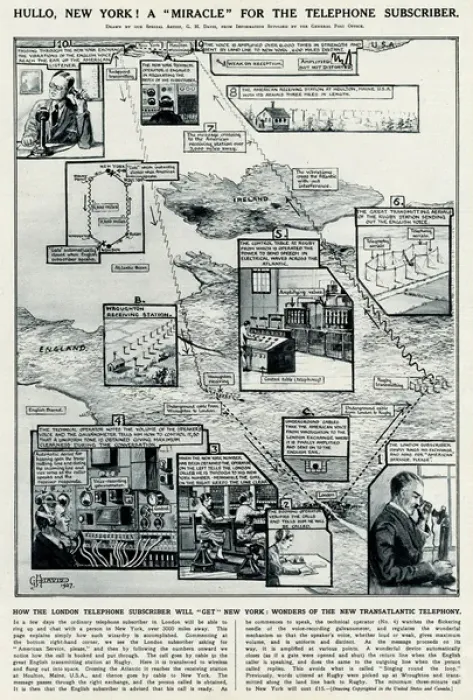 Framed Print : Transatlantic telephone system by G. H. Davis Framed Print : Transatlantic telephone system by G. H. Davis
