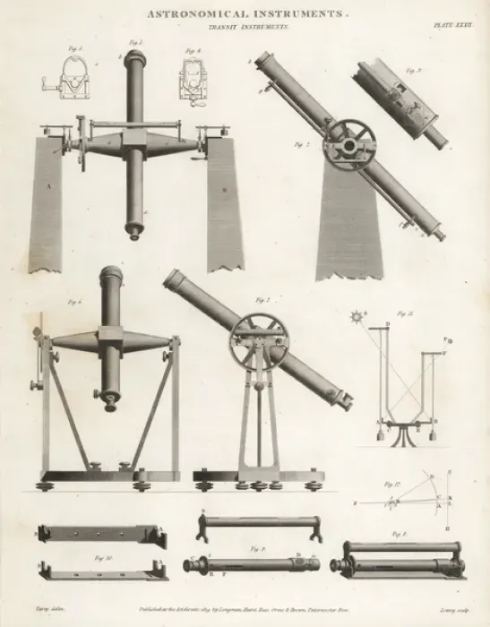 Framed Print : Transit instruments for moving astronomical instruments Framed Print : Transit instruments for moving astronomical instruments