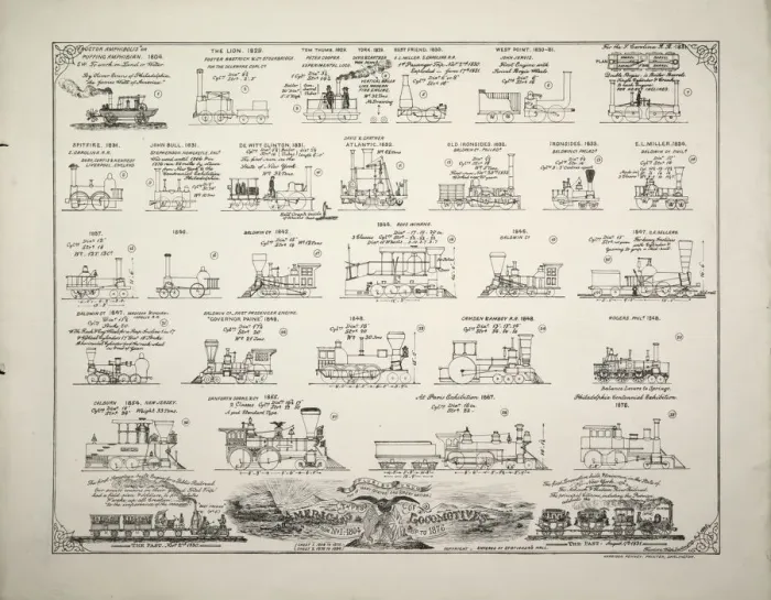 Framed Print : Types of American locomotives, 1804-1876 Framed Print : Types of American locomotives, 1804-1876