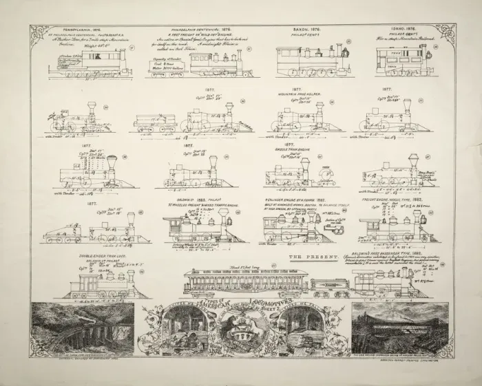 Framed Print : Types of American locomotives, 1876-1882 Framed Print : Types of American locomotives, 1876-1882