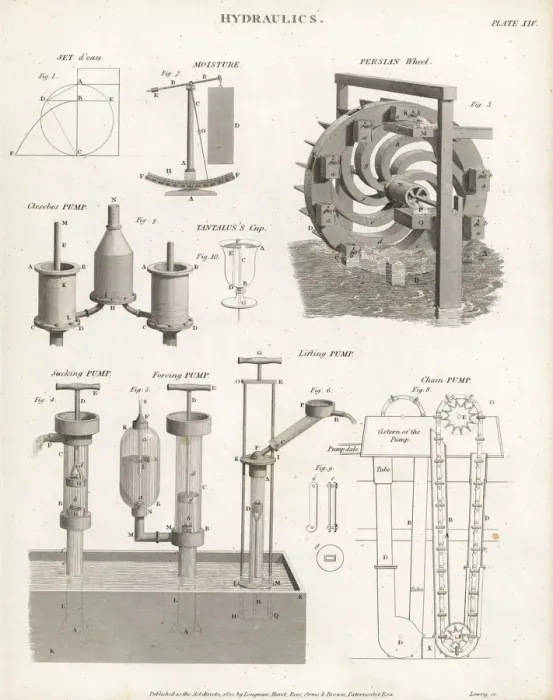 Framed Print : Types of hydraulics systems and pumps Framed Print : Types of hydraulics systems and pumps