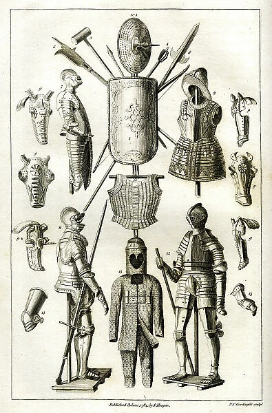 Types ofantique armour