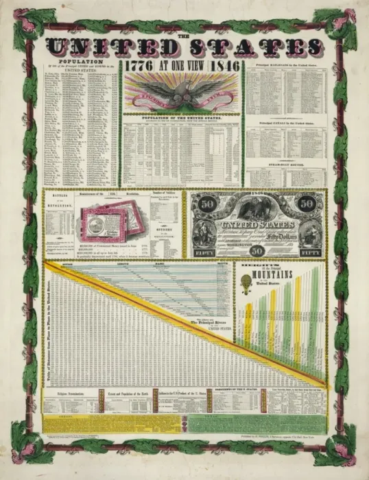 Framed Print : The United States, at one view Framed Print : The United States, at one view