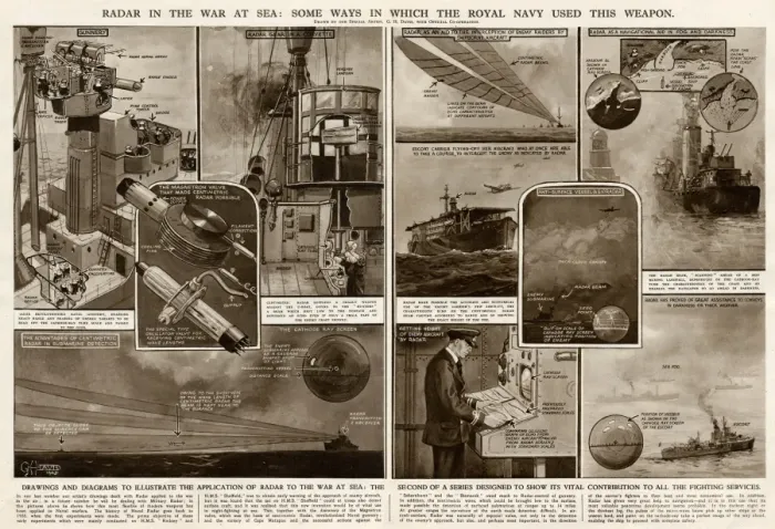 Framed Print : Use of radar in the war at sea by G. H. Davis Framed Print : Use of radar in the war at sea by G. H. Davis